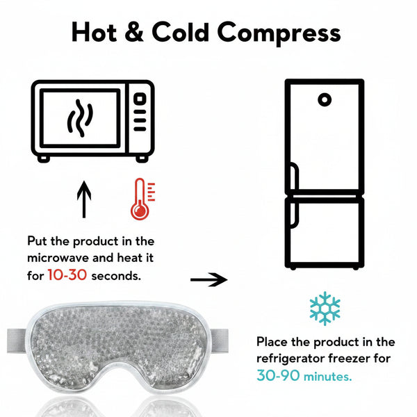 Instruction graphic for a hot and cold compress eye mask, showing how to heat it in a microwave for 10-30 seconds or freeze it in a refrigerator for 30-90 minutes, with line drawings of a microwave, thermometer, refrigerator, and the gel mask 