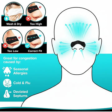 a nasal strip with instructional graphics on correct usage.